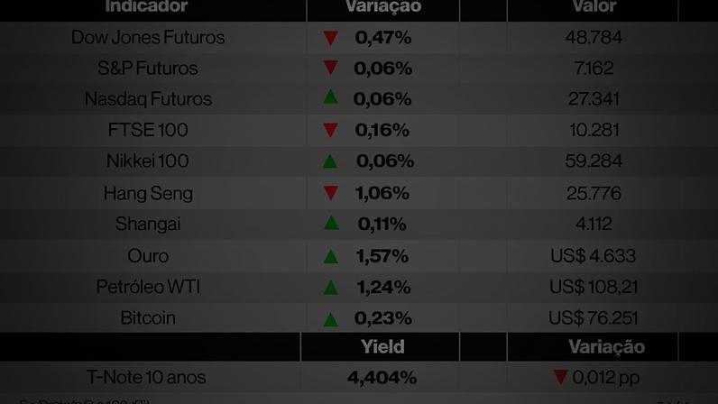 Ações globais nesta quinta-feira (30) de abril de 2026