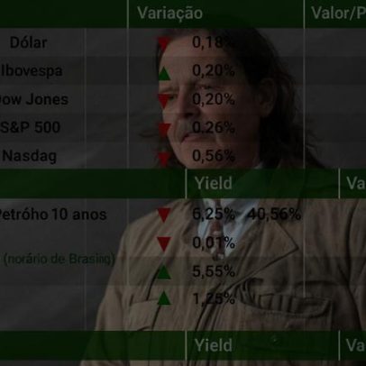 Ibovespa fecha em alta com petroleiras em meio a impasse EUA-Irã