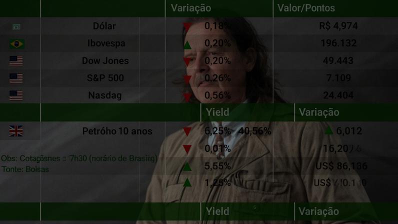 Fechamento 20/04/2026
