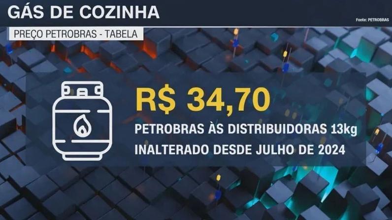 • Reprodução