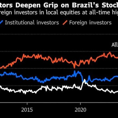 Estrangeiros investem R$ 65 bi na bolsa, recorde, brasileiros ficam à margem