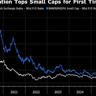 Entrada de estrangeiros na bolsa deixa small caps em nível de sete anos