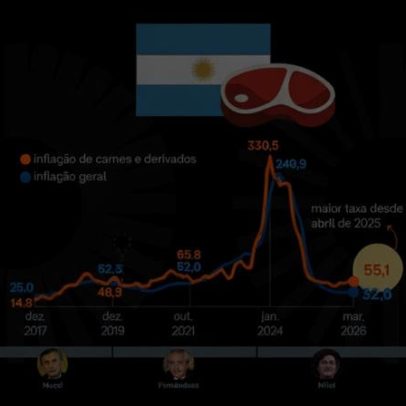 Argentinos recorrem à carne de burro após inflação do boi atingir 55%