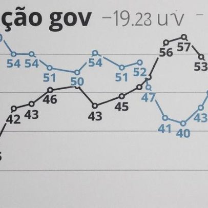 Quase metade desaprova governo Lula, aponta Quaest