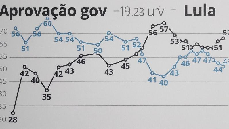 Quaest: aprovação governo Lula em abril de 2026 — Foto: Arte/g1