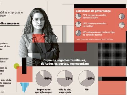 Conflito pode interromper rotação de ativos, aponta estudo
