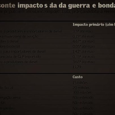 Benefícios bilionários de Lula devem crescer