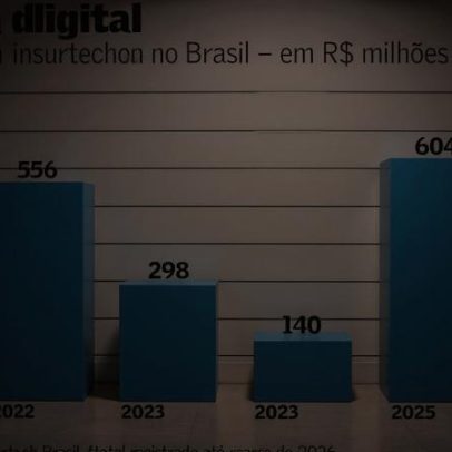 Insurtechs priorizam eficiência e sustentabilidade