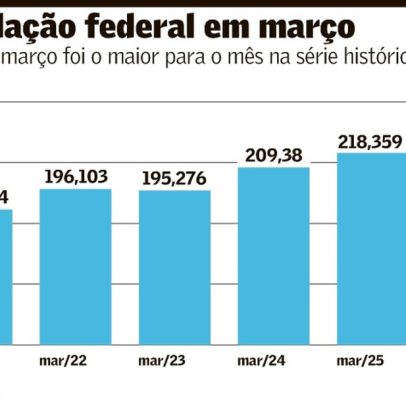 Dividendos podem complicar a arrecadação tributária do governo