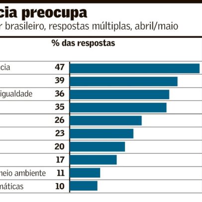 Efeito fadiga desafia o consumidor brasileiro
