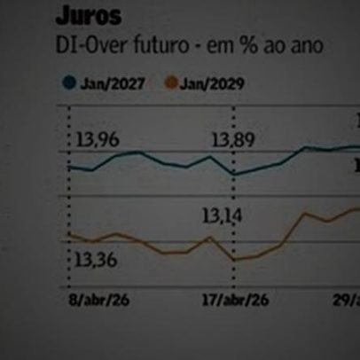 Fed mantém juros estáveis apesar de divergência interna, chacoalhando mercados