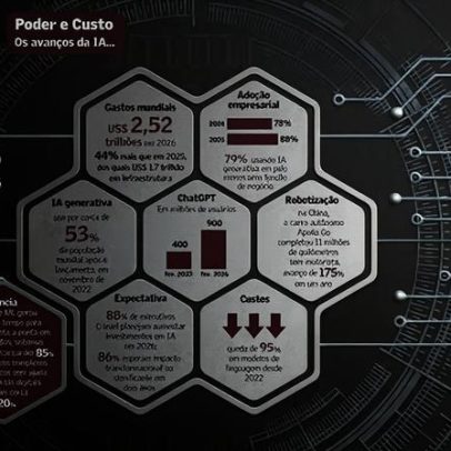 PIB da Espanha cresce 0,6% no 1º trimestre com impulso da demanda interna