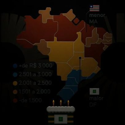Renda média mensal de Brasília é o triplo da renda de sete estados