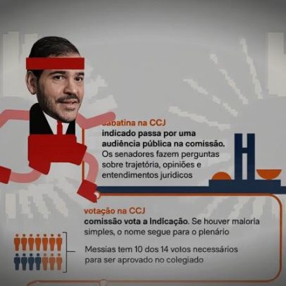 Entenda os próximos passos de Messias até o STF