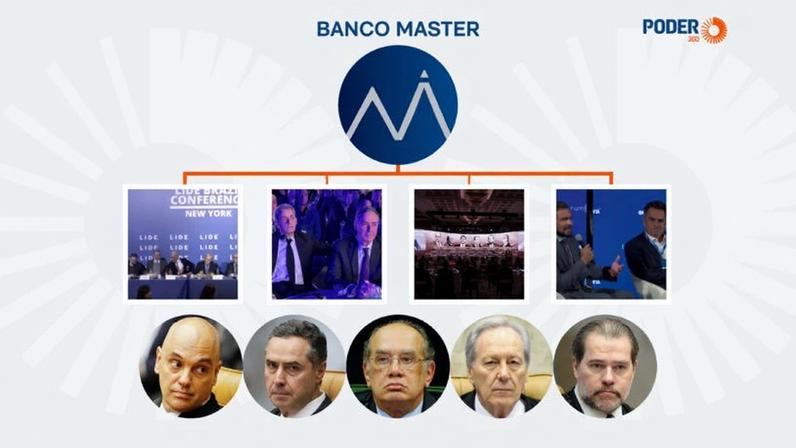 Banqueiro, com prisão decretada e banco liquidado, foi patrocinador frequente de fóruns no exterior que serviram de palco para discursos dos ministros Gilmar Mendes, Dias Toffoli, Luís Roberto Barroso e Alexandre de Moraes