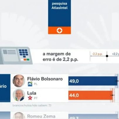 AtlasIntel aponta Flávio vencer Lula no 2º turno em São Paulo