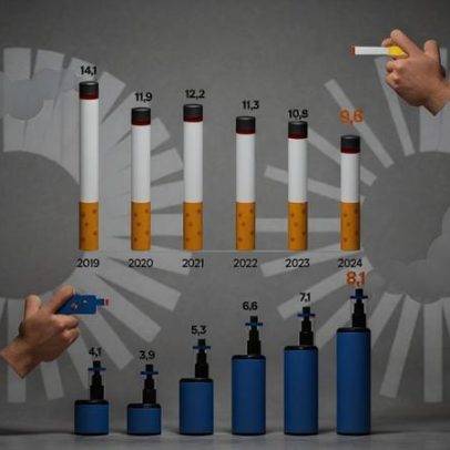 Tabagismo cai nos EUA, mas uso de cigarros eletrônicos aumenta