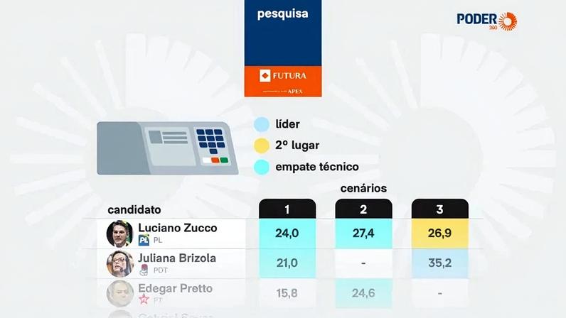 Infografia/Poder360 - 10.abr.2026