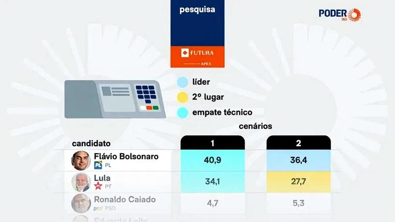 Infografia/Poder360 - 10.abr.2026