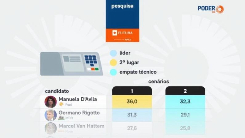 Infografia/Poder360 - 10.abr.2026