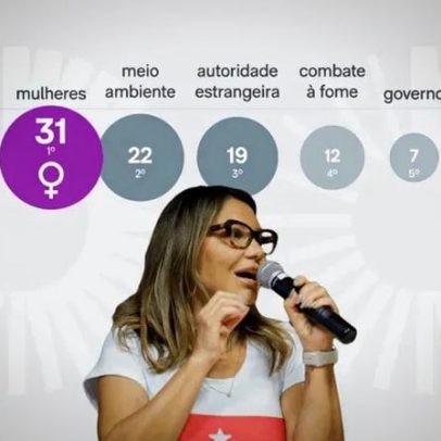 Seis meses para as eleições, Janja prioriza pautas para mulheres