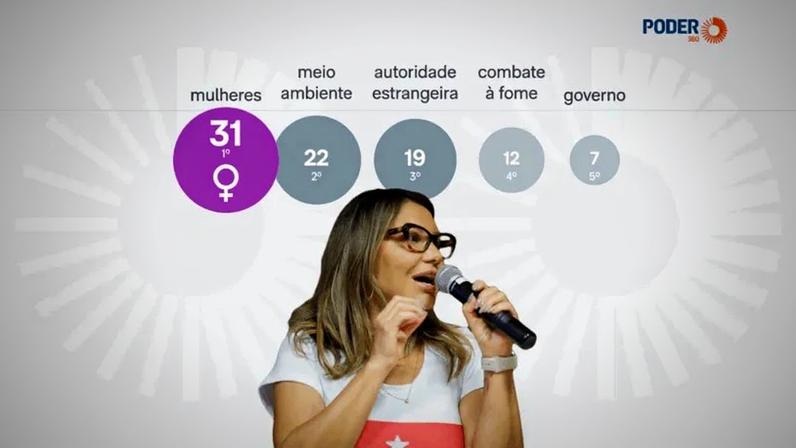 Janja passou a divulgar seus compromissos pelo Instagram em 4 de fevereiro de 2025, depois de ser criticada pela falta de transparência sobre sua agenda