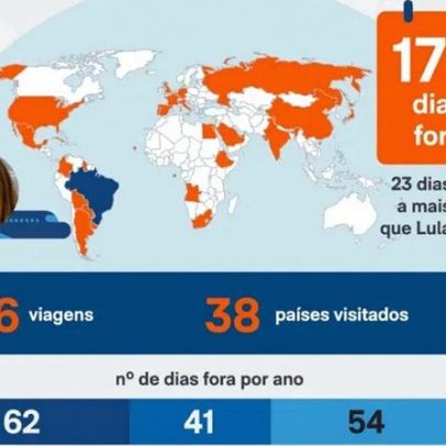 Janja acumula 170 dias fora do Brasil desde 2023