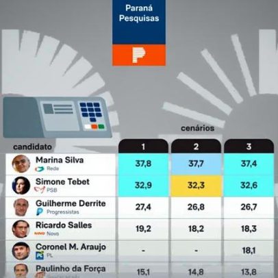 Marina e Tebet lideram disputa pelo Senado em São Paulo