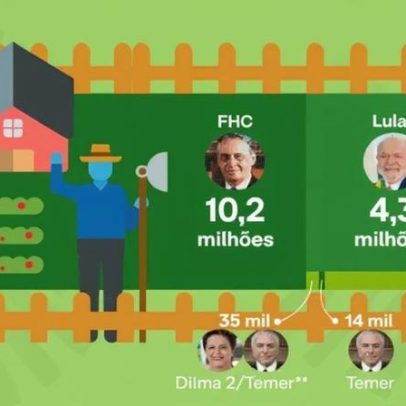 Lula é acusado de exagerar ao comparar reforma agrária entre governos