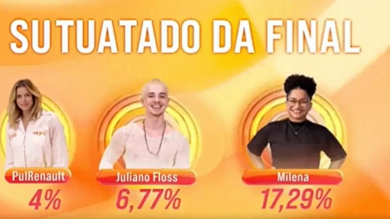 Ana Paula se choca com porcentagem de votos durante 'Bate-papo BBB'