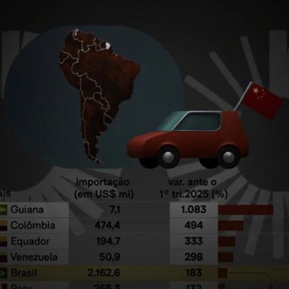 China impulsiona exportação de carros à América do Sul no 1º trimestre de 2026