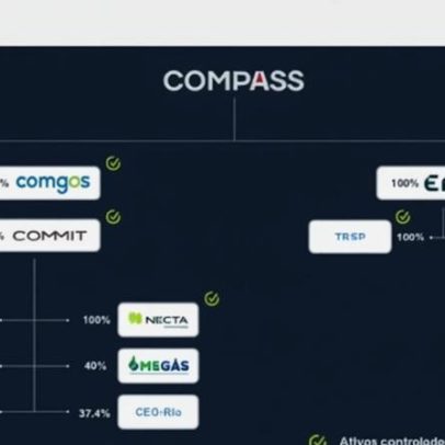Compass, da Cosan, lança IPO de R$ 2,5 bi, primeiro na B3 desde 2021