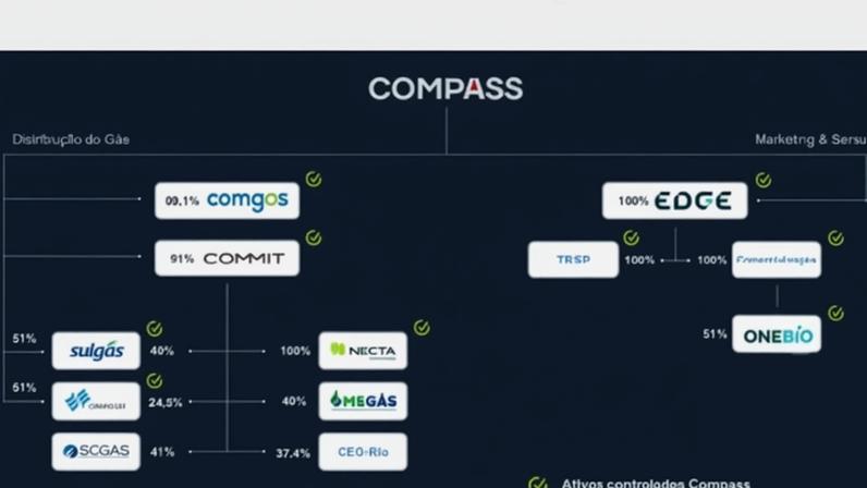 Compass, empresa controlada pela Cosan, detém participações em sete distribuidoras de gás e mais terminais de gás