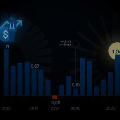 Construção civil registra inflação mais alta para abril em 16 anos