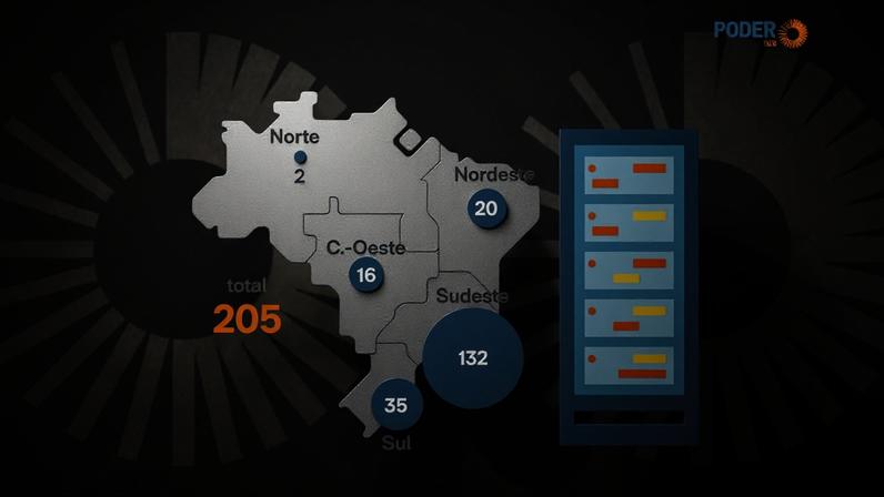 O número de data centers em operação coloca o Brasil entre os países em destaque neste mercado