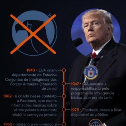 CIA encerra anuário sobre países que durou 64 anos sob Trump