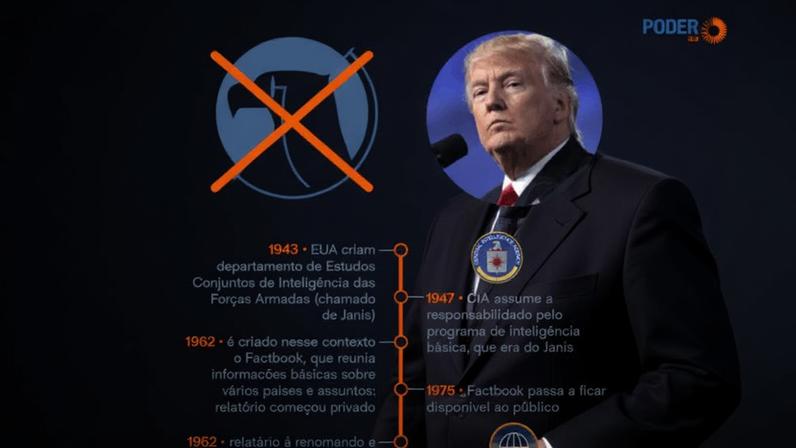 CIA encerra anuário sobre países que durou 64 anos sob Trump