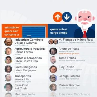 Conheça os novos ministros do governo Lula