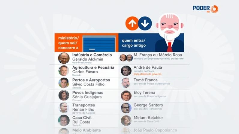 Infográfico mostra mudanças ministeriais do governo Lula antes do prazo de desincompatibilização