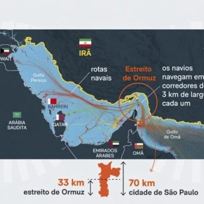 Combustíveis pressionam inflação de março após conflitos
