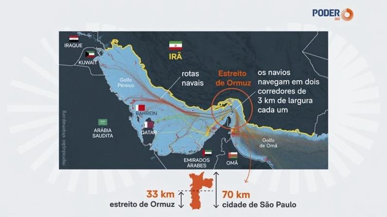 Cotação do petróleo foi impactada pela obstrução do estreito de Ormuz, no Oriente Médio