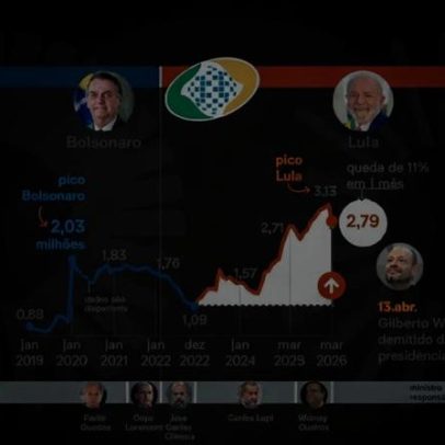 Lula troca chefe do INSS com 2,8 mi na fila da aposentadoria