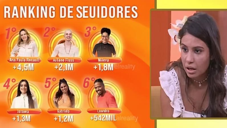 BBB 26: reação de Gabi ao ver seguidores de Ana Paula viraliza na web