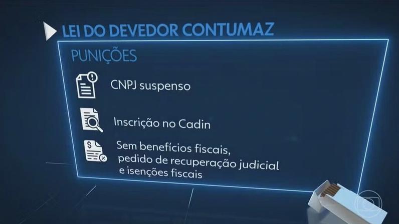 Receita notifica empresas para saber se elas entram na categoria de devedoras contumazes — Foto: Jornal Nacional/ Reprodução