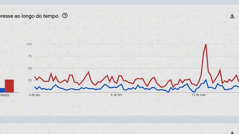 Buscas por Anne Hathaway, protagonista de "O Diabo Veste Prada" • Reprodução/Google Trends