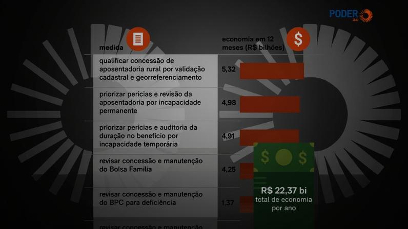 Acima, trecho de infográfico mostra medidas que poderiam ser adotadas para economizar dinheiro e otimizar programas