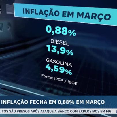 Alta dos combustíveis eleva inflação em março