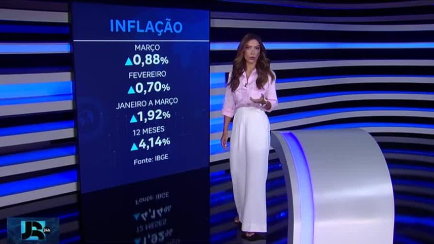 Inflação sobe em março e fica em 0,88%