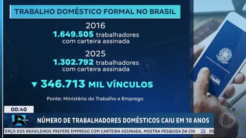 Trabalho doméstico formal cai mais de 21% no Brasil desde 2016