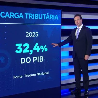Carga tributária no Brasil chega a quase um terço do PIB no ano passado